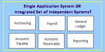 Scope of an Application System