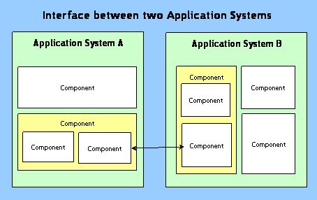 Application System Boundaries